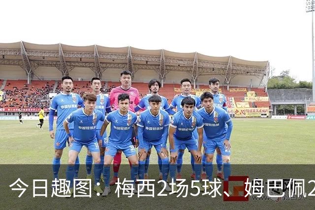 今日趣图：梅西2场5球、姆巴佩2场4球、哈兰德2场4球，凯恩2场?球